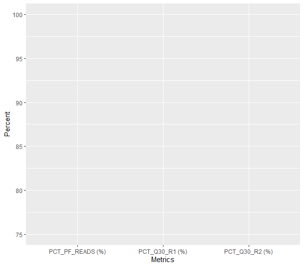 plot with limits