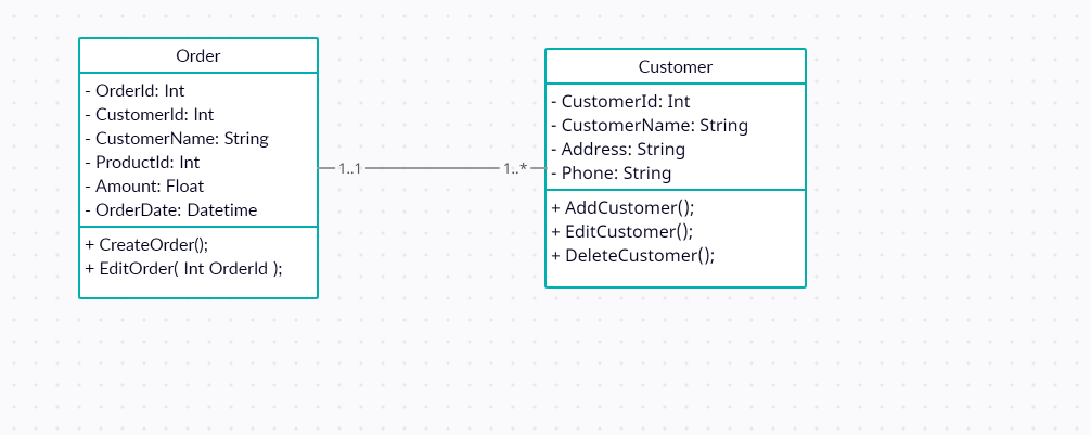 example class diagram