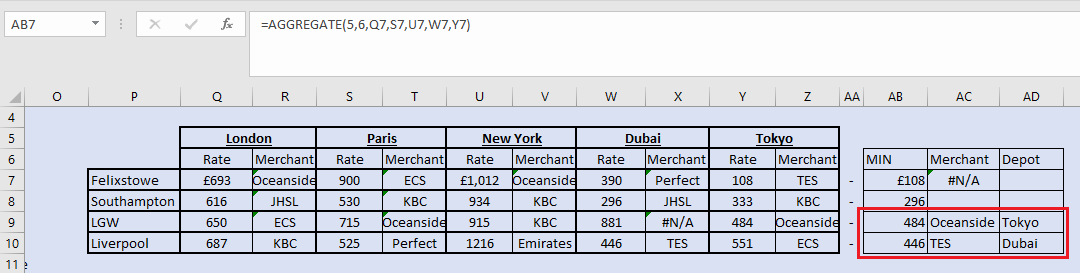 Merchant rates