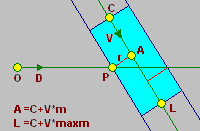 cylinder and ray intersection paint