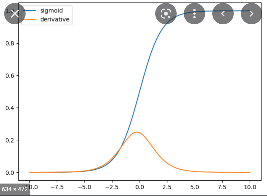 Example plot of Raw vs. First Derivative