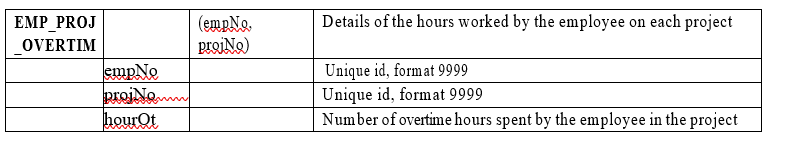 EMP_PROJ_OVERTIME table