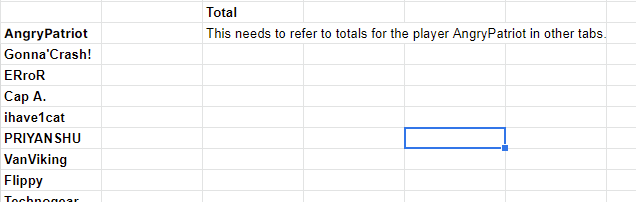 Example of the combined table