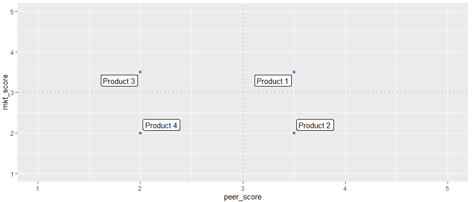 Scatterplot