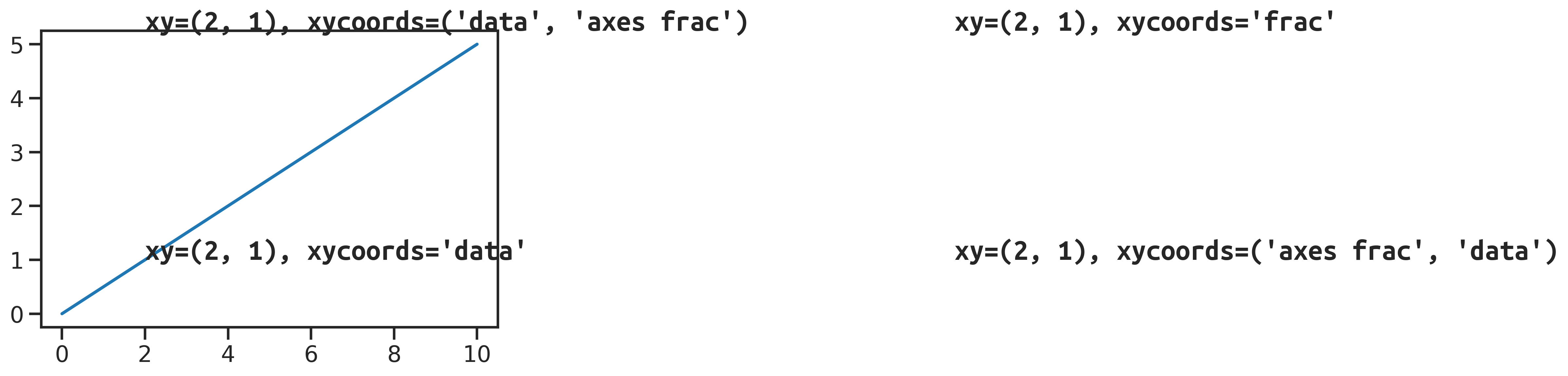 demo of data and frac coords