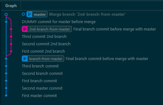 Git commits shown in vs code using git graph extension