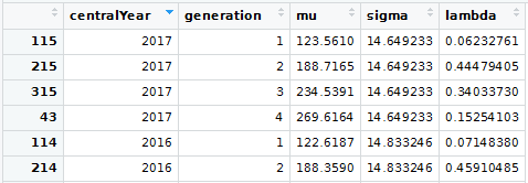 input data frame