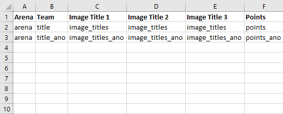 What I desire in terms of my variables