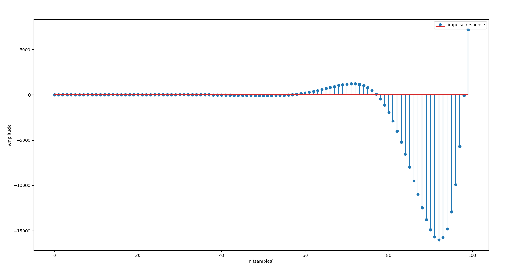 python implementation