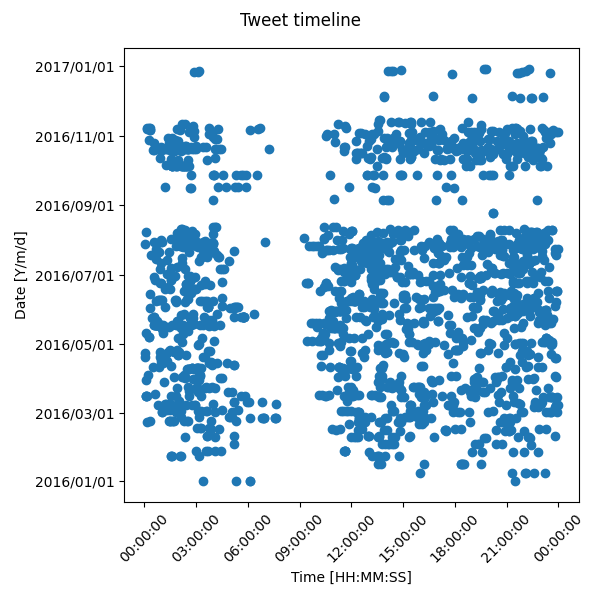 fig_tweets