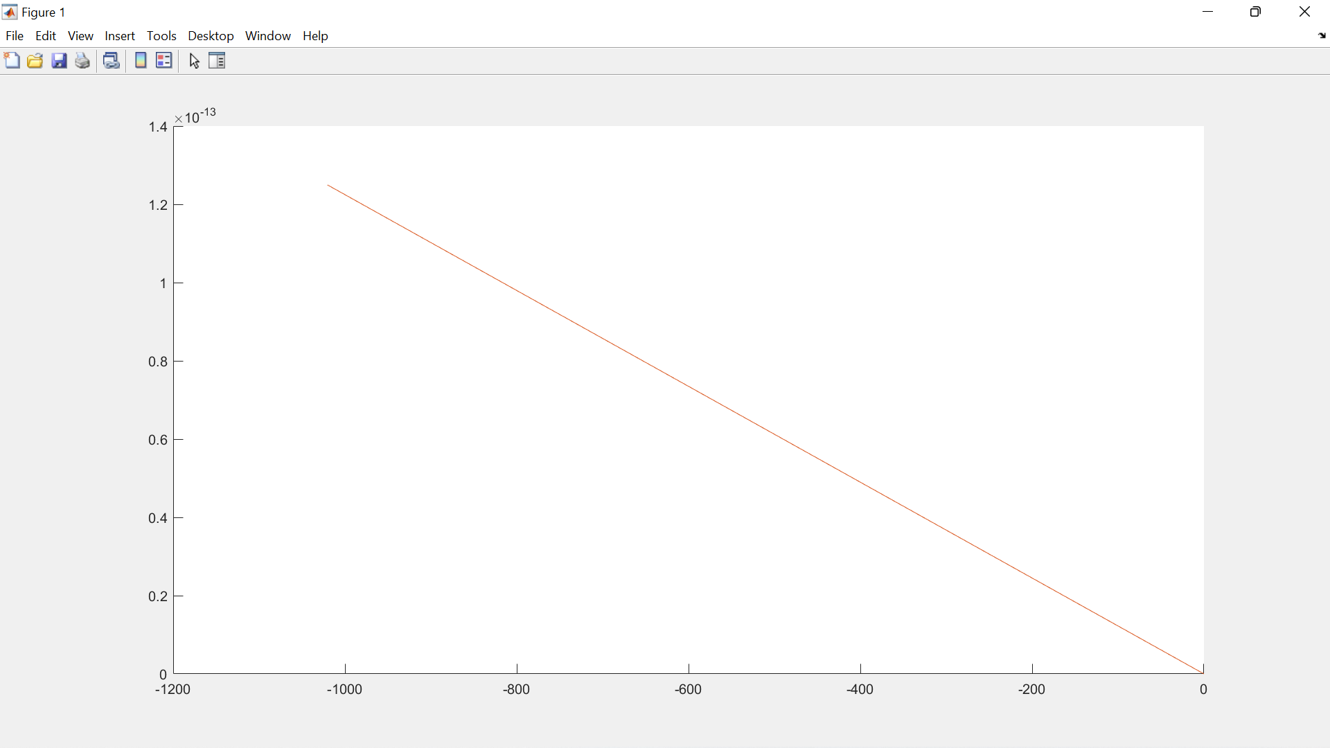 What happens when I plot it with examples of phi=pi and O=pi/4