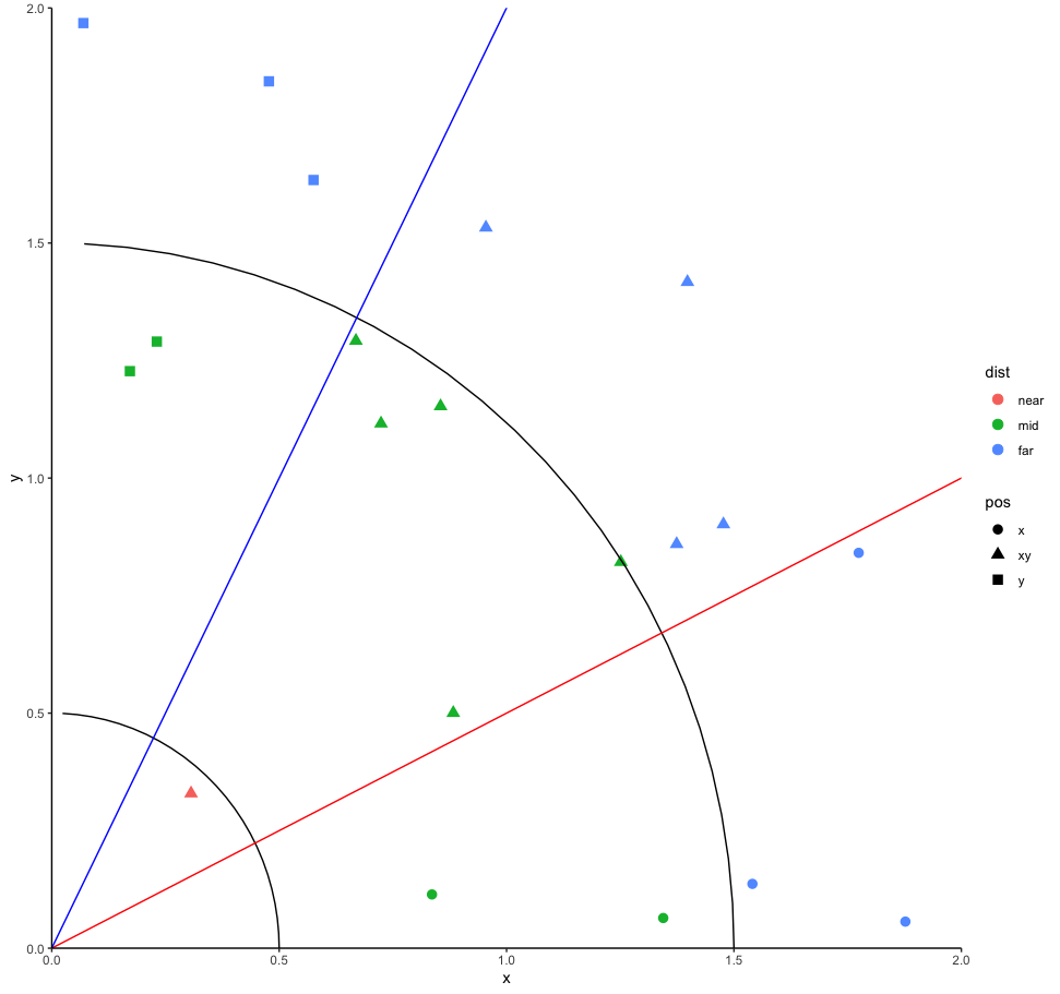 Sample plot