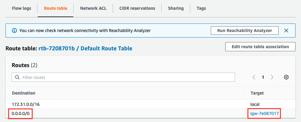 VPC Subnet Route Table