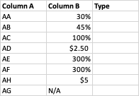 Sample Data Set