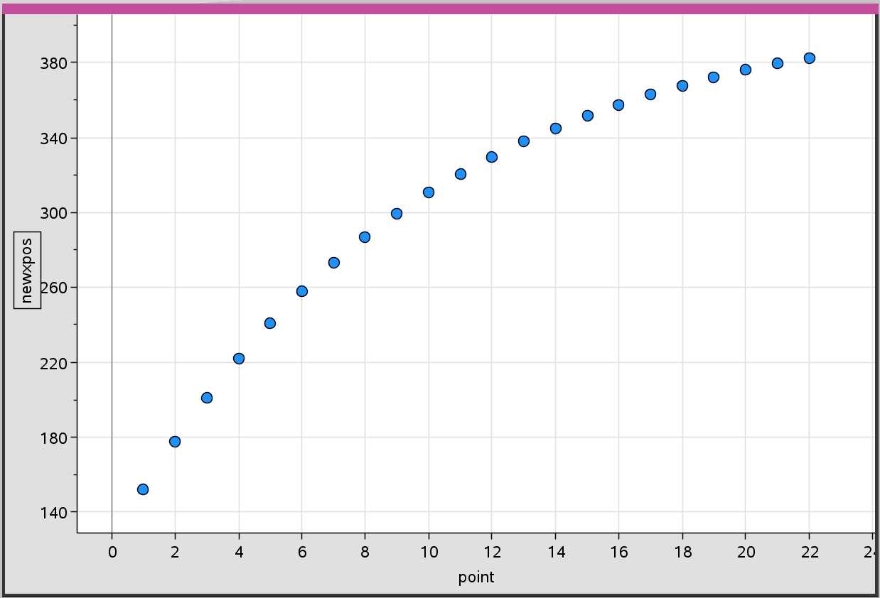 Points visualized