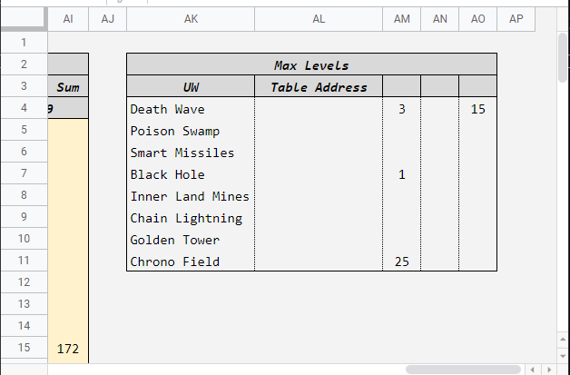 Screenshot of table address table