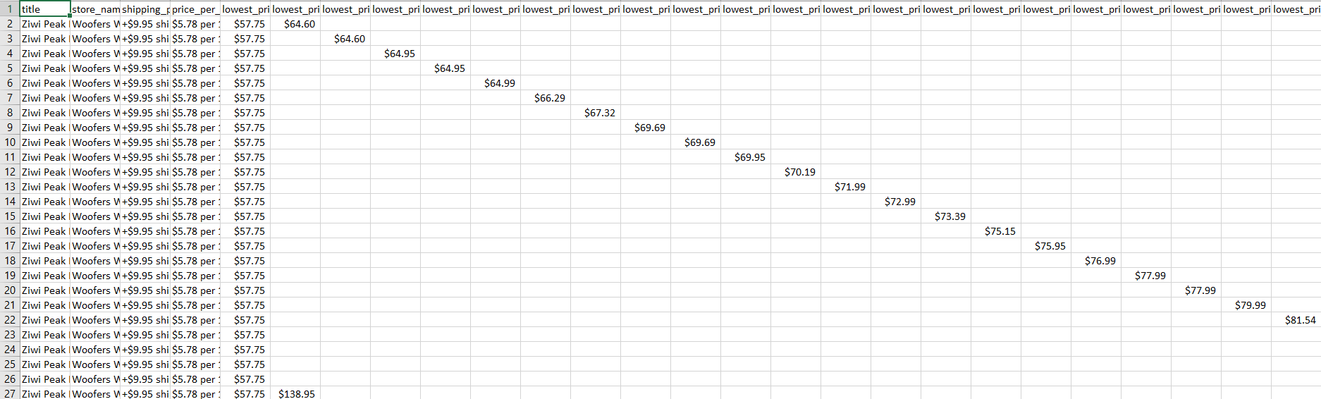 csv before editing loop