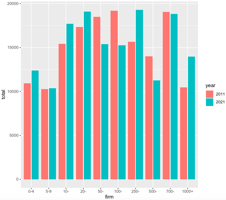 ggplot barplot