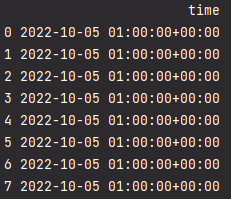 Datetime column in pandas dataframe