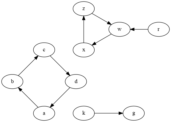 input graph