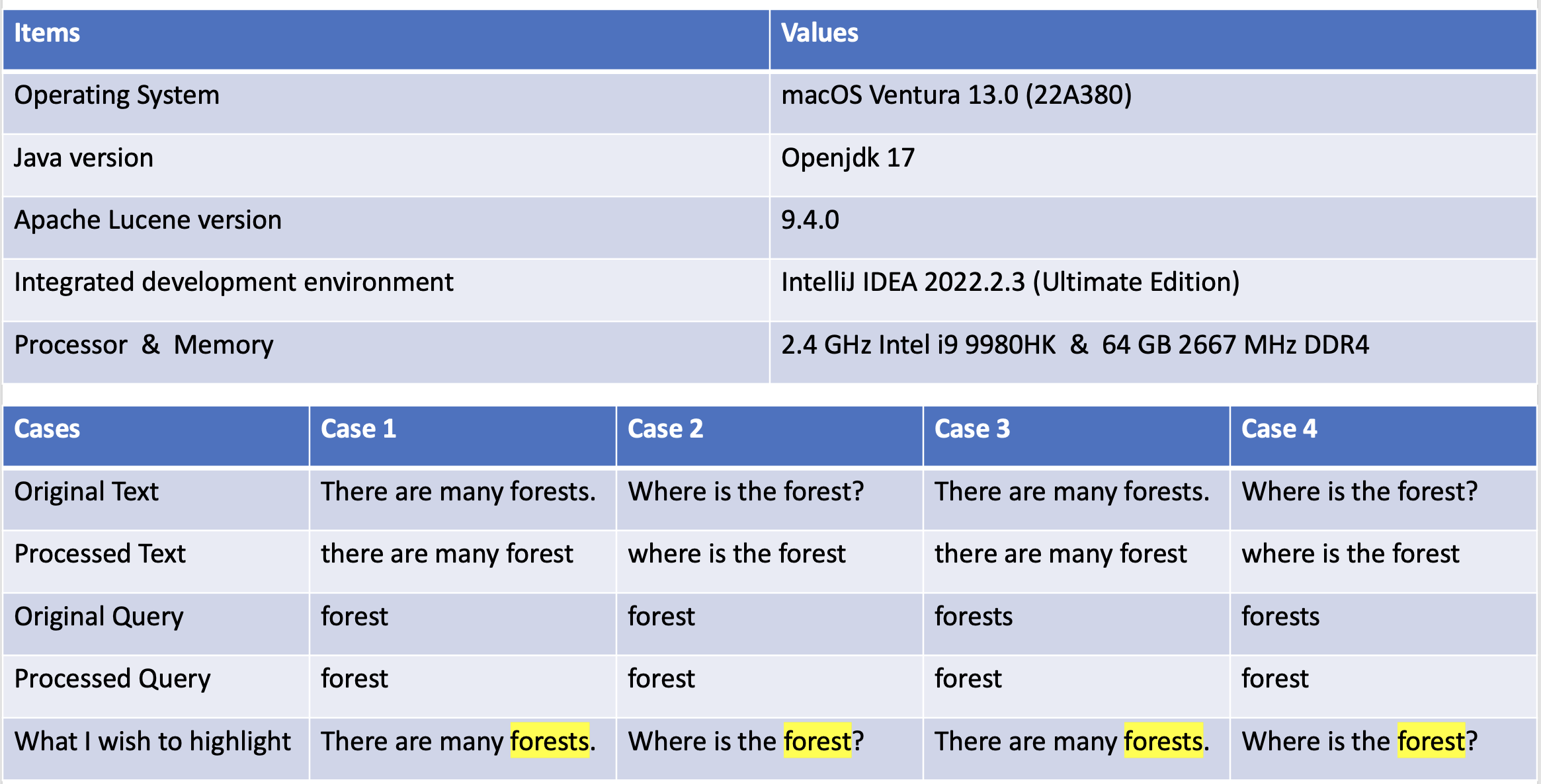 The environment and the description of the problem