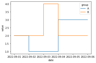 seaborn step plot