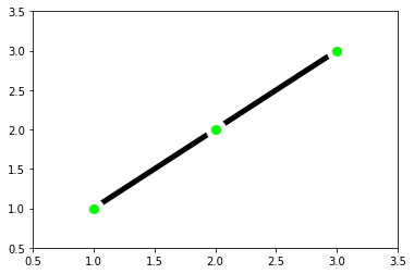 resulting plot