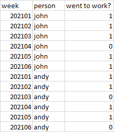 Input table