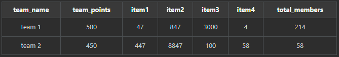 table example