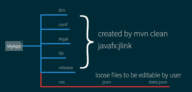 The red path is what's supposed to be copied to the target folder after build