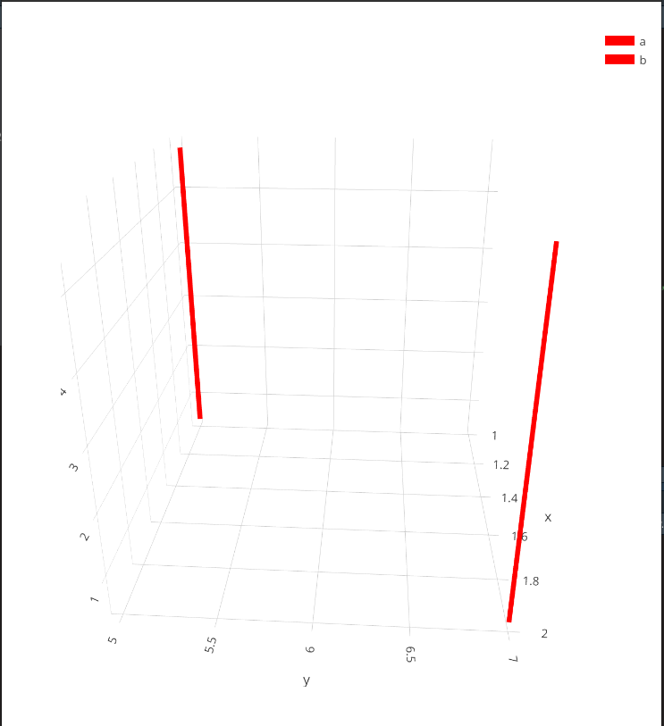 plolty 3D lines