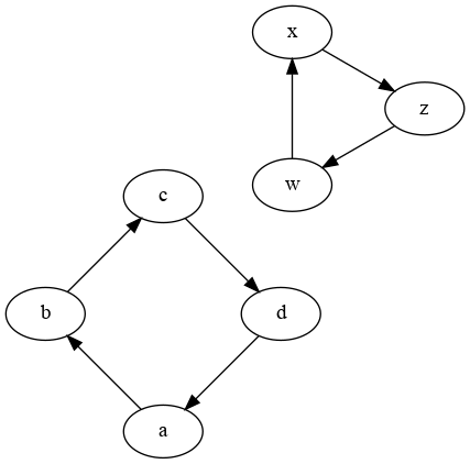 output graph