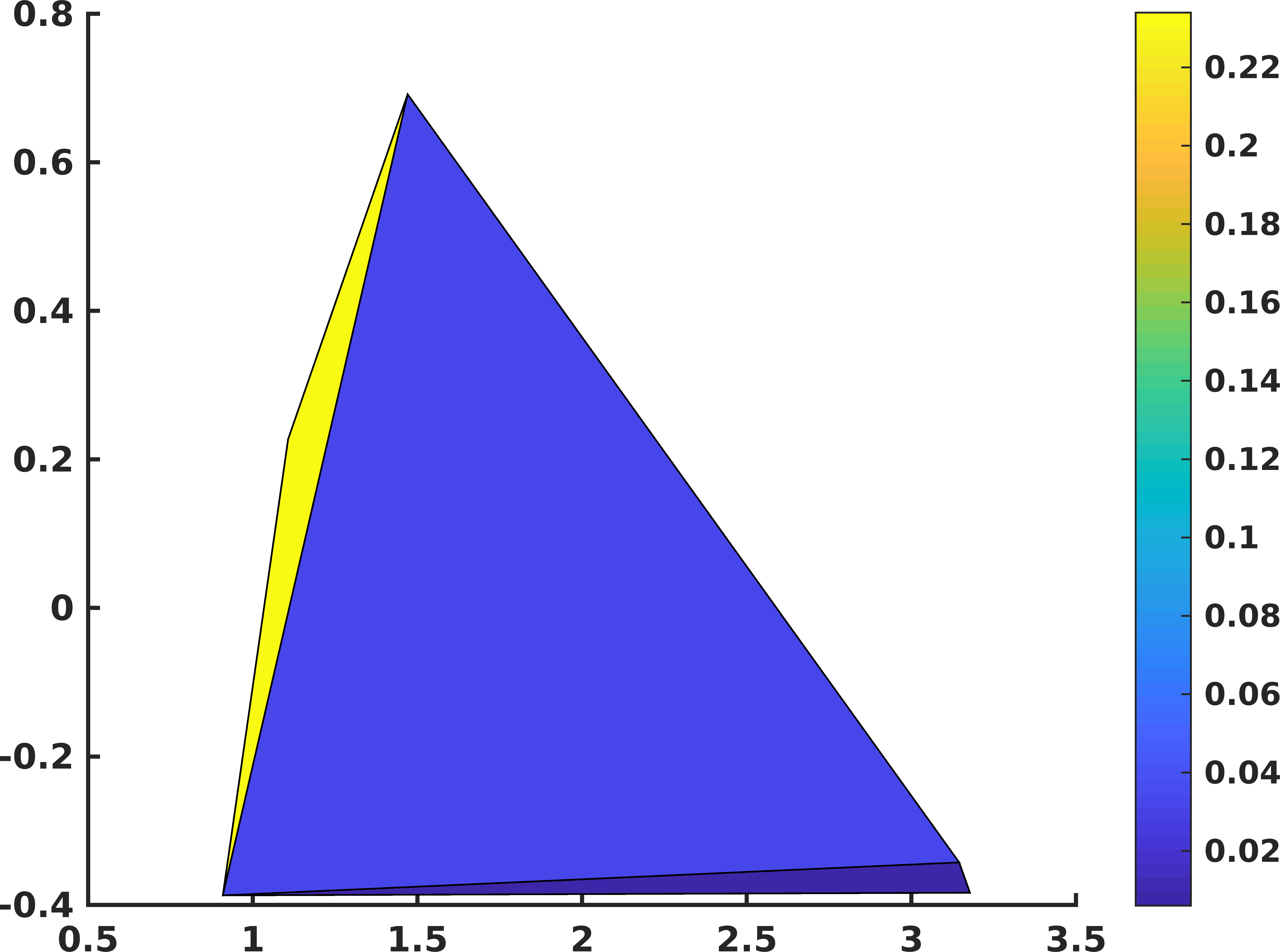 screenshot of requested output figure