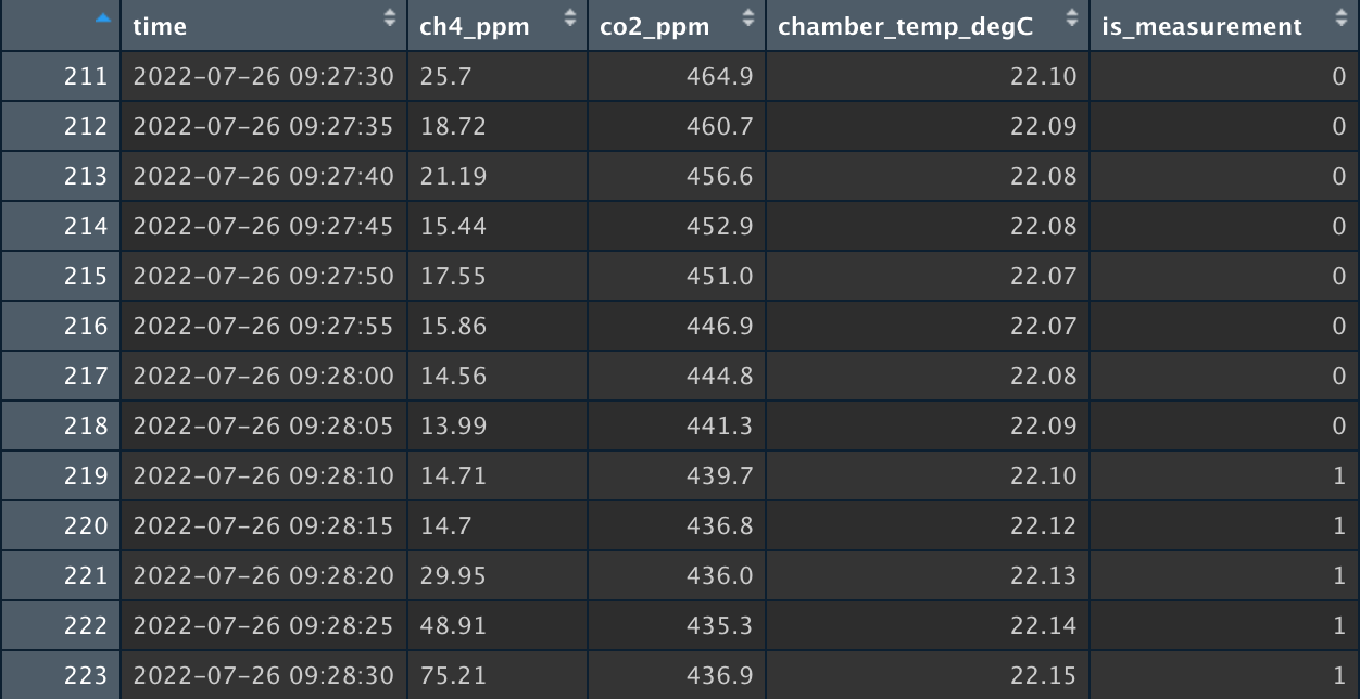 example of data frame