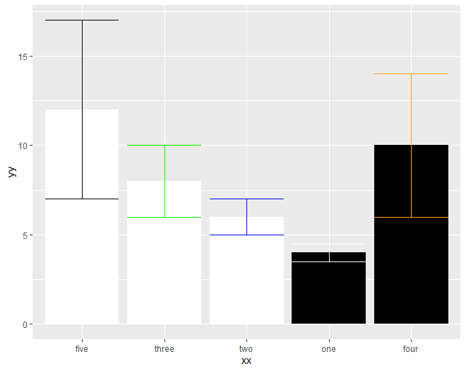 graph2