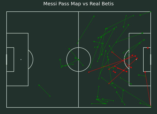 Messi pitch