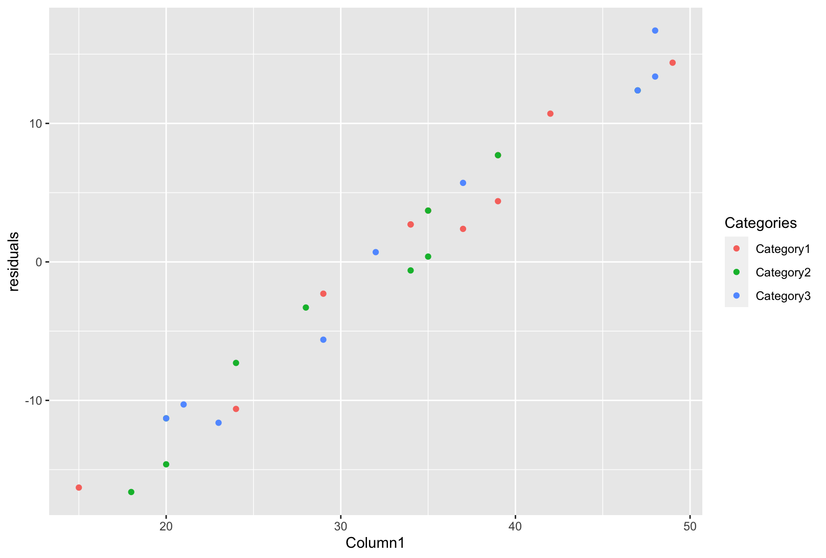 Example chart