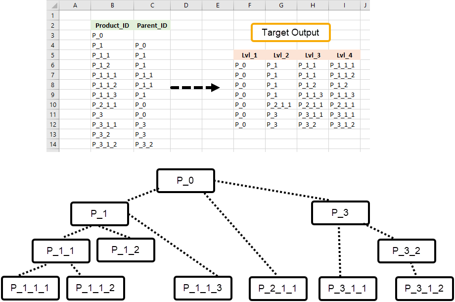 Sample Input and Output