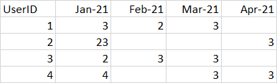 Data looks like this in excel file 