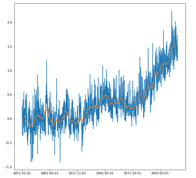 Plot after edits