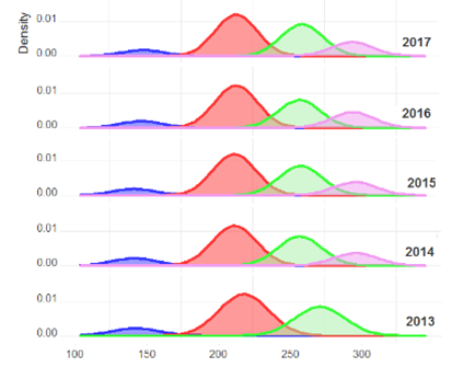 output plot