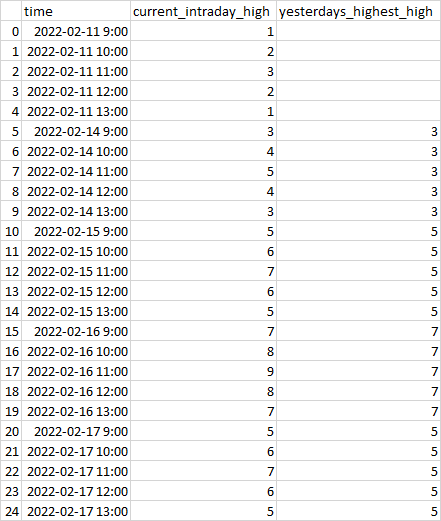 currentDataset