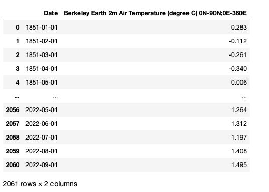 CSV file