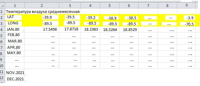 Here is my goal matrix