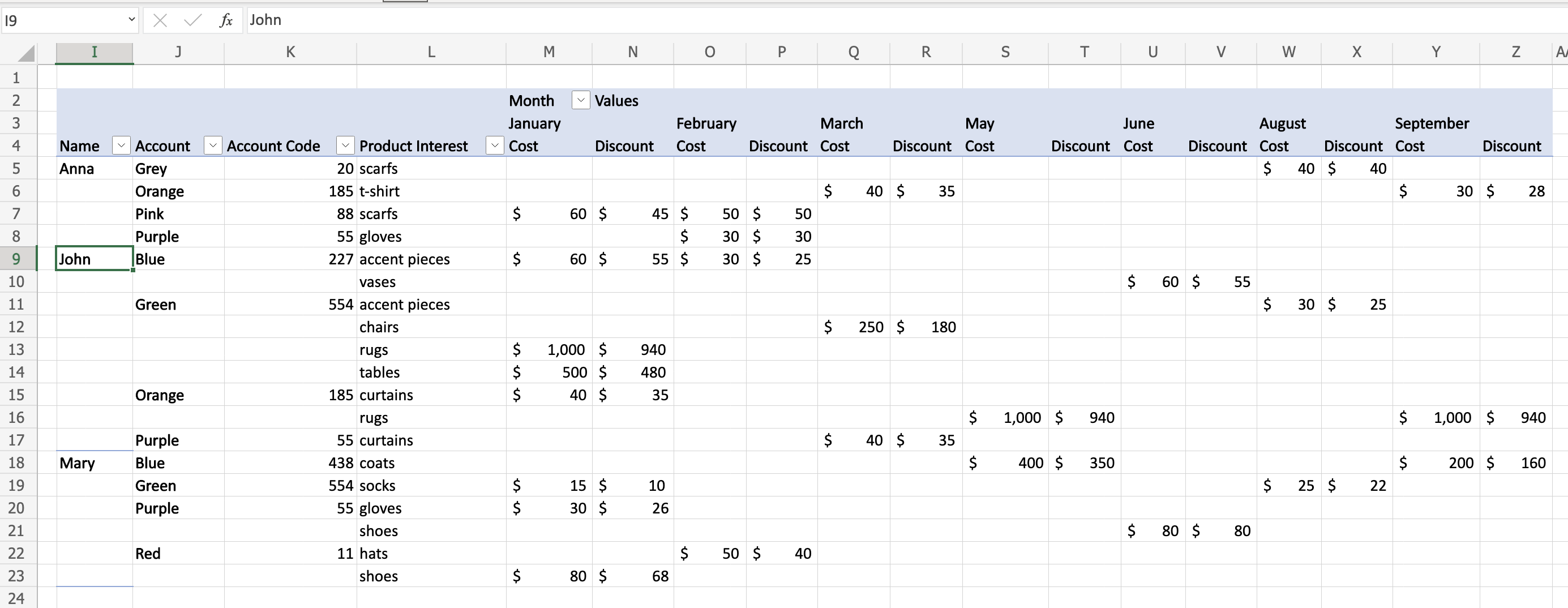 output of the Pivot Table