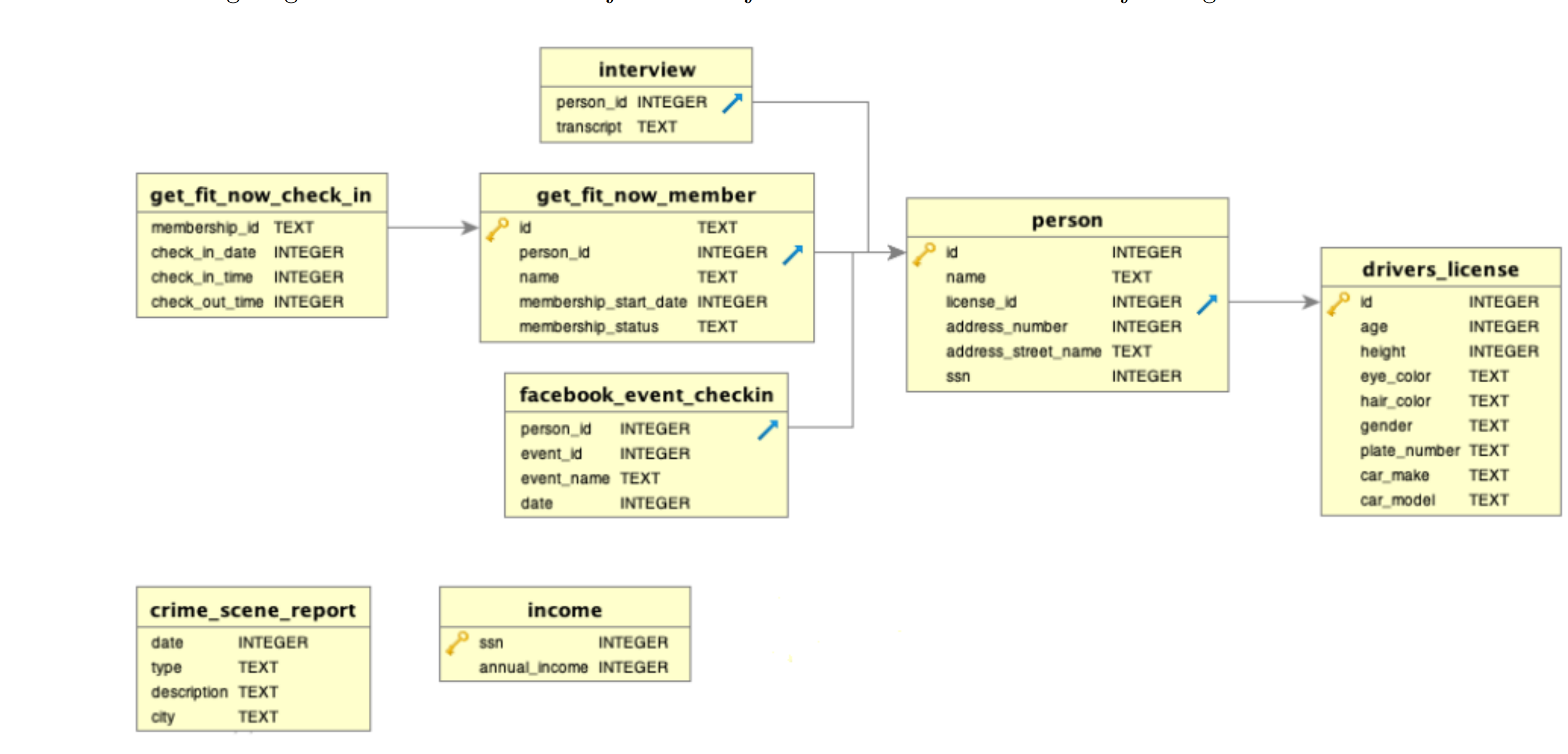 Given the following database schema