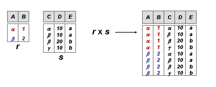 Cartesian