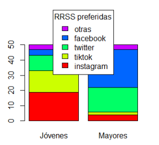 Graph to be emulated