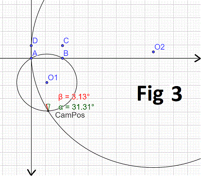 Determining the camera position