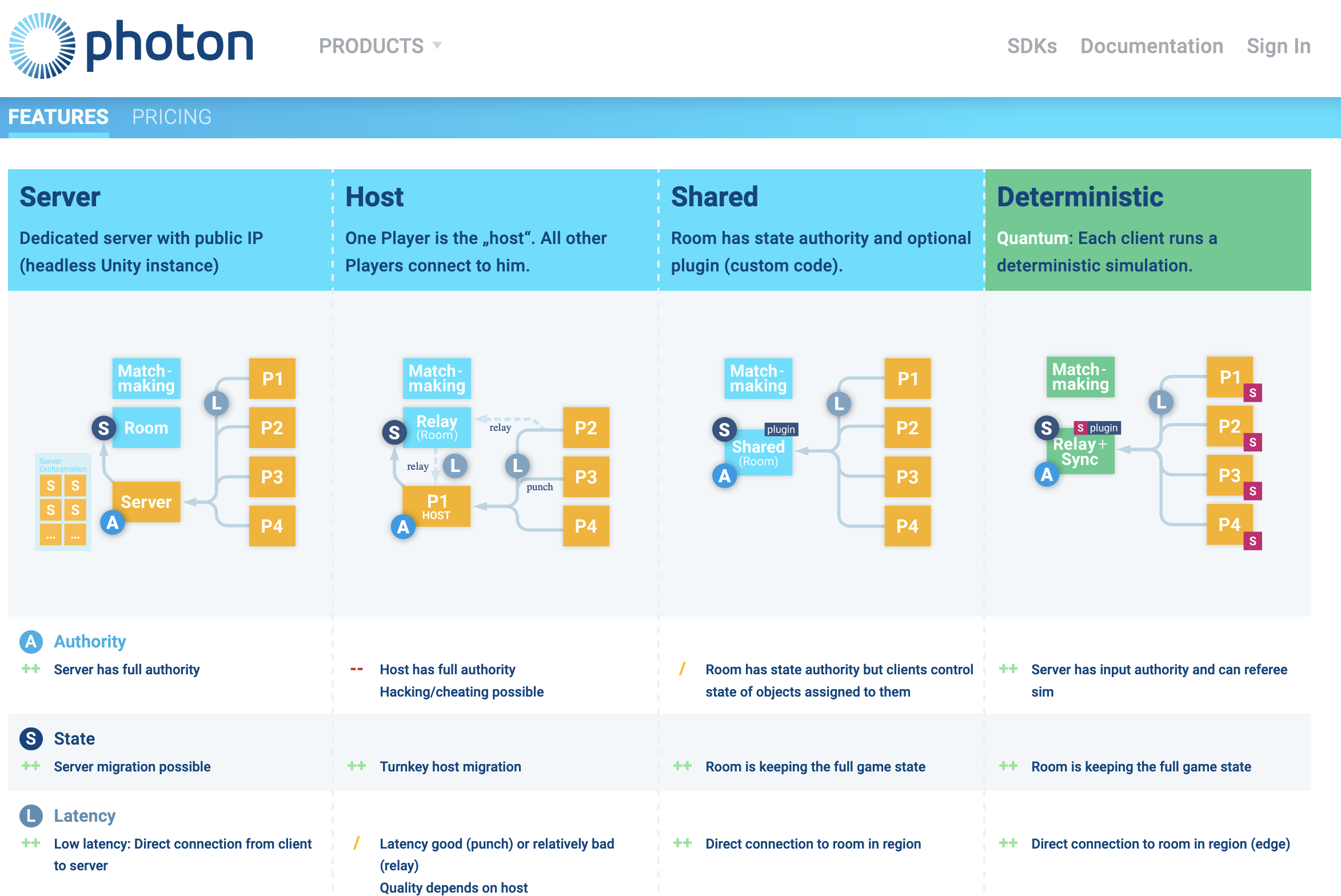 Screenshot of Photon's marketing page